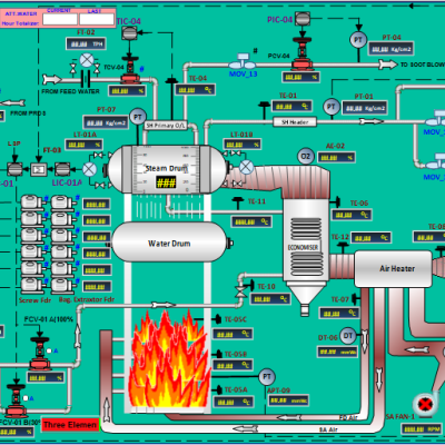 Boiler